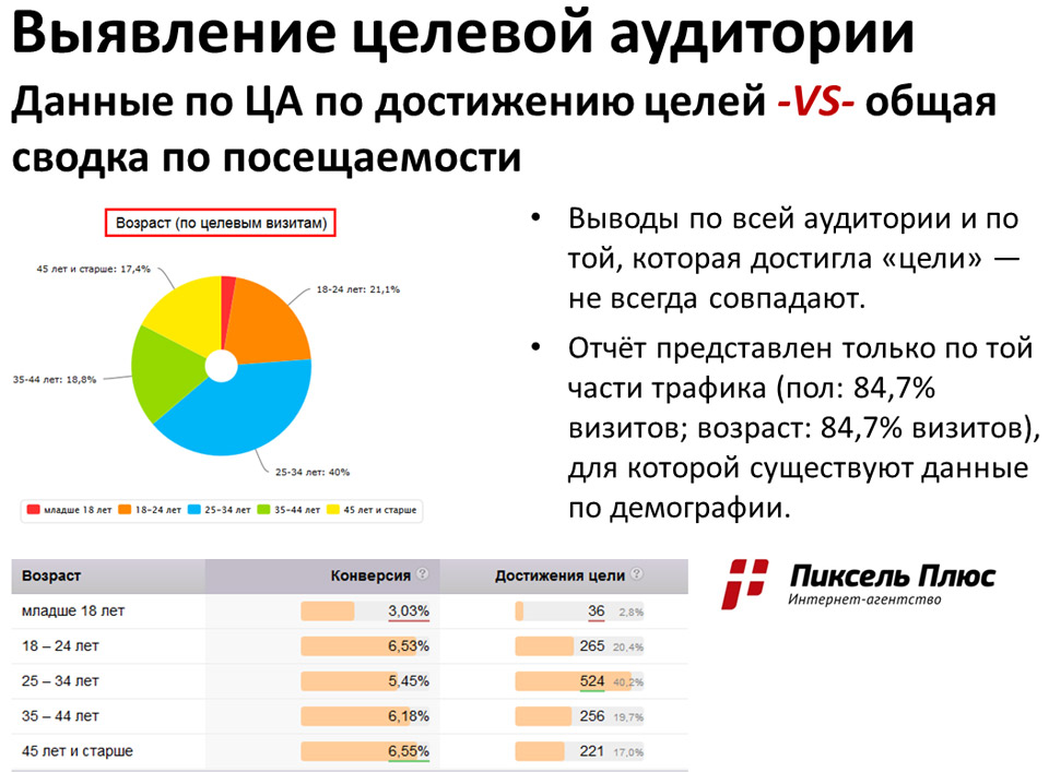 Сегментация рынка бизнес план