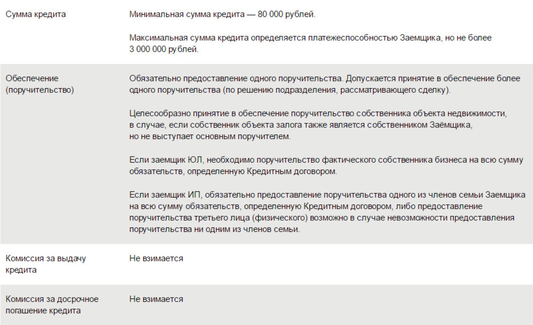 Кредитные карты максимальная сумма. Кредит под поручительство юридического лица.