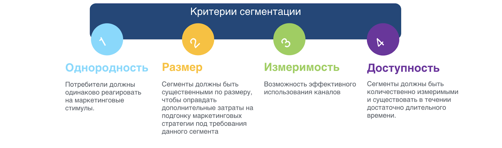 3 сегмента целевой аудитории. Сегментация целевой аудитории фитнес клуба. Портрет клиента как составить. Как сегментировать целевую аудиторию. Сегменты целевой аудитории пример.