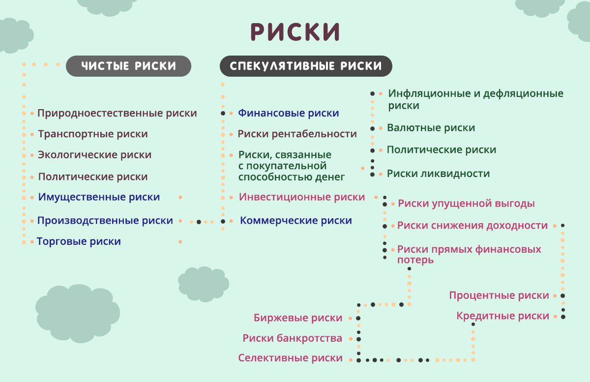 Карта рисков ростелеком