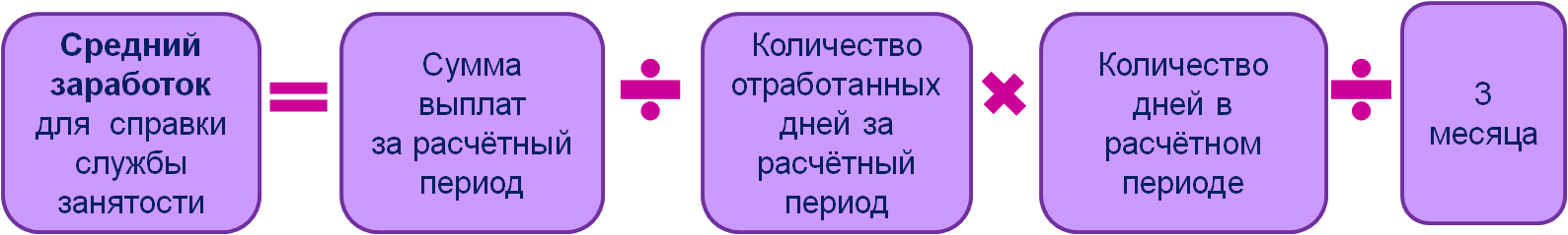 Сумма дохода за последний месяц. Формула подсчета среднего заработка для центра занятости. Расчет средней заработной платы за 3 месяца для центра занятости. Формула расчета среднего заработка для центра занятости. Формула расчета среднего для центра занятости.