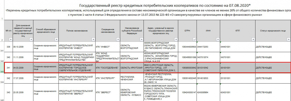 Образец заполнения описи имущества при банкротстве физического лица