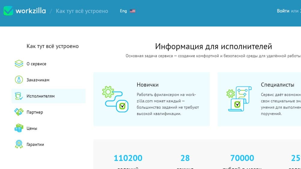 Биржа тест. Фриланс заработок на заданиях. Заработок на заданиях. Workzilla.