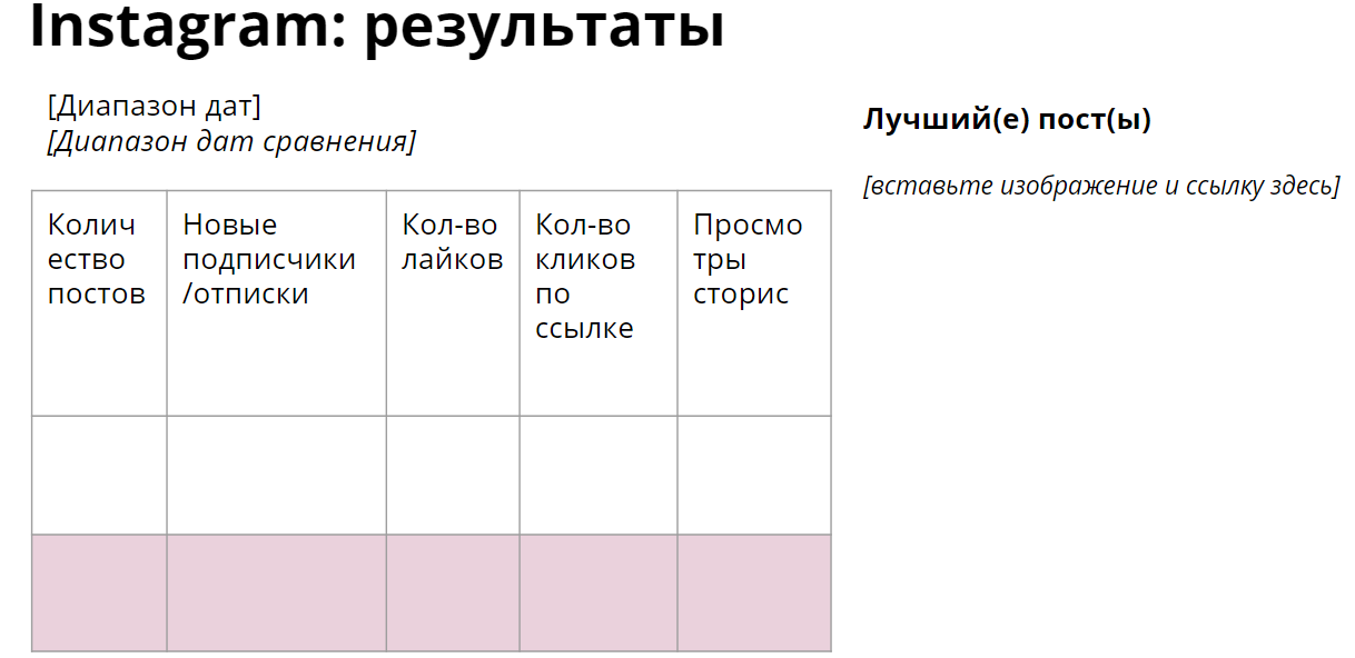 Отчет социальные сети. Отчет о работе СММ специалиста. Отчет по СММ пример. Smm отчет. Отчет СММ специалиста пример