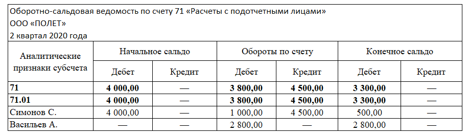 Ведомость взаиморасчетов образец