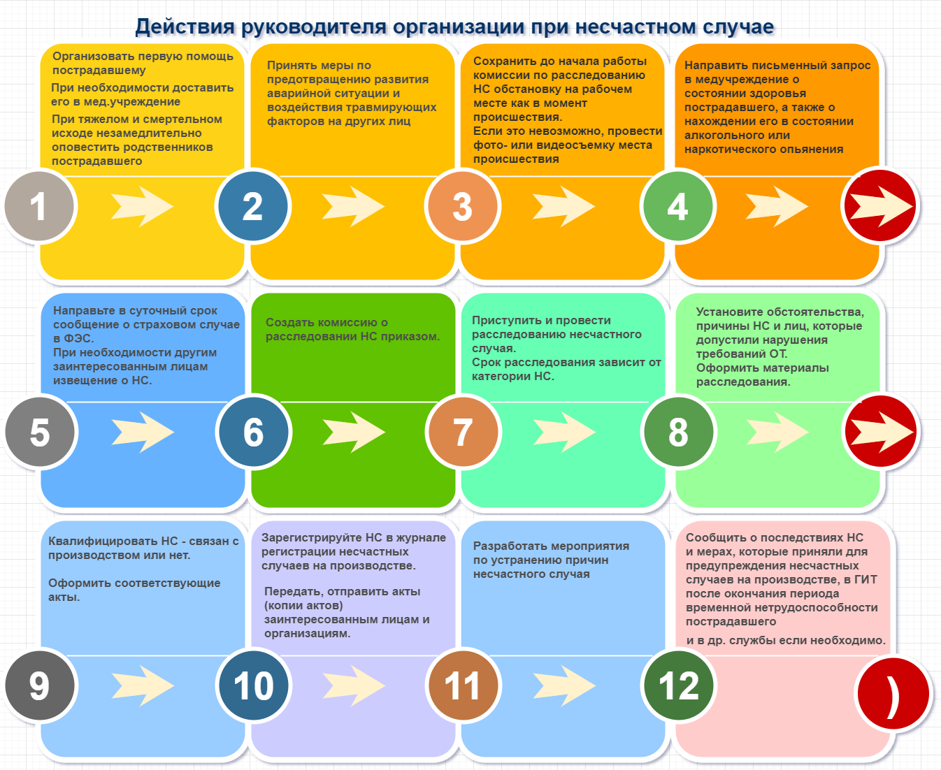 План мероприятий по устранению причин возникновения микроповреждений микротравм